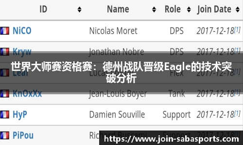 世界大师赛资格赛：德州战队晋级Eagle的技术突破分析